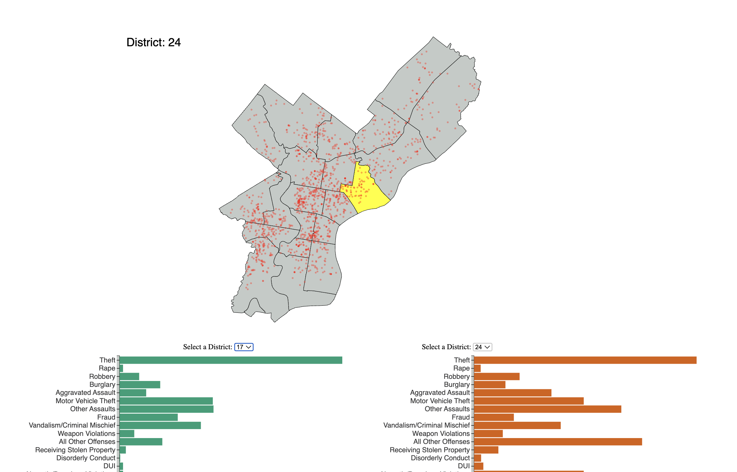 How safe is my district?