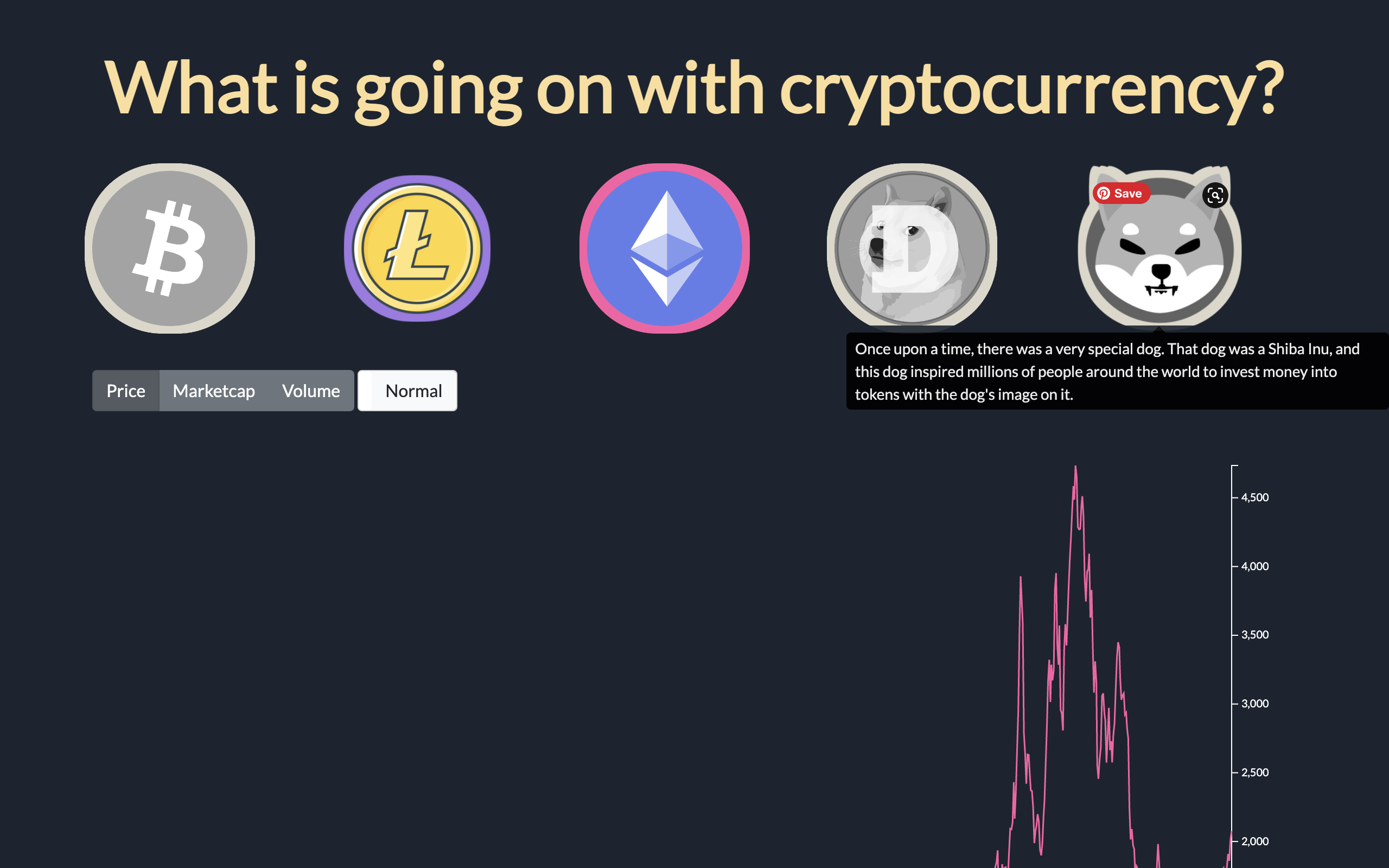 What's going on with Crypto?