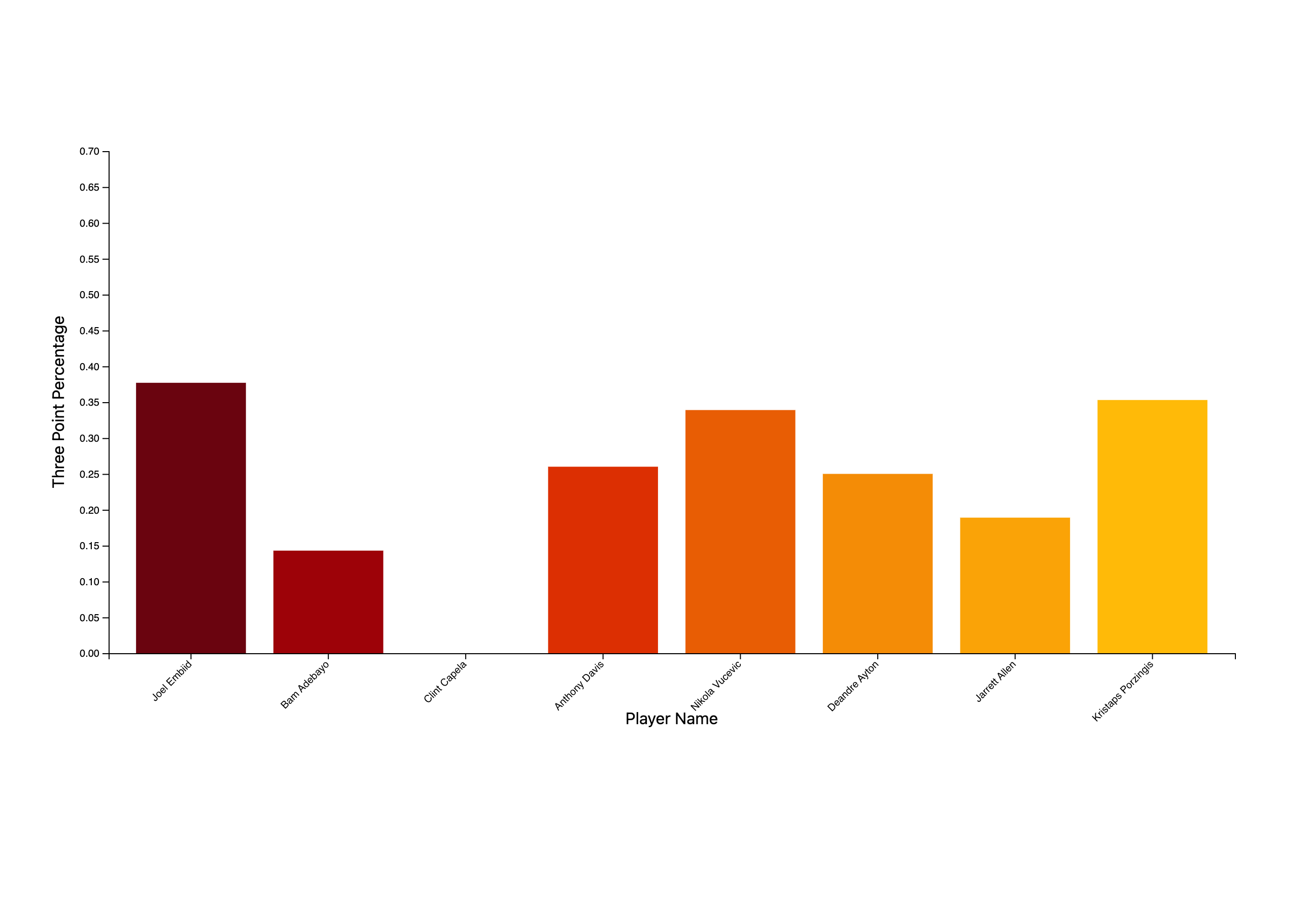 Embiid Visualization