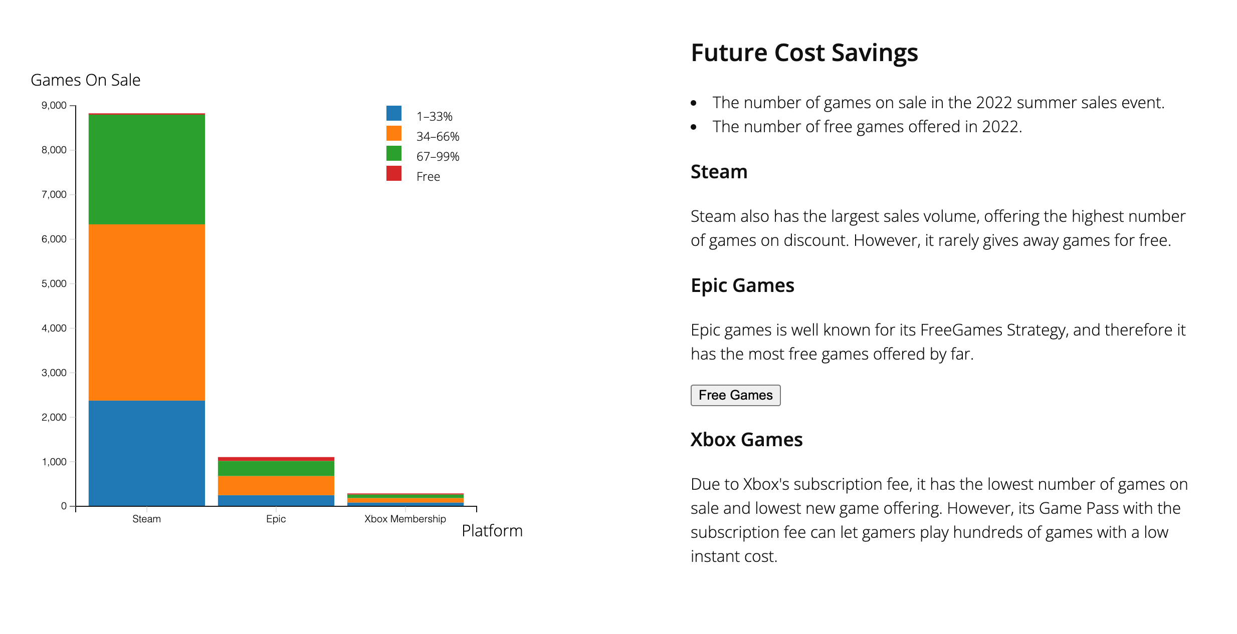 Comparing Gaming Platforms