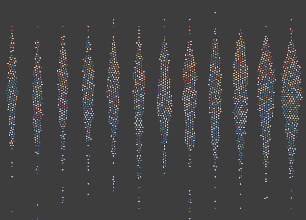 The History of Movies