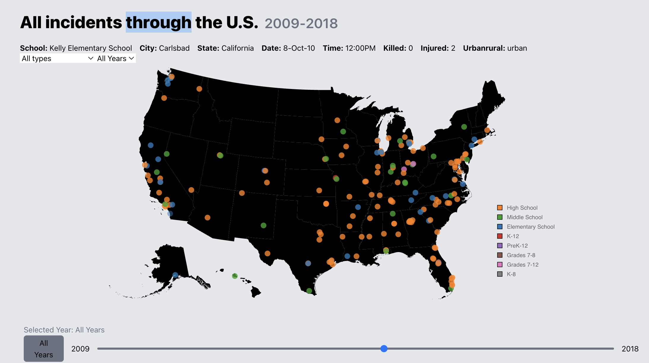 School Shootings