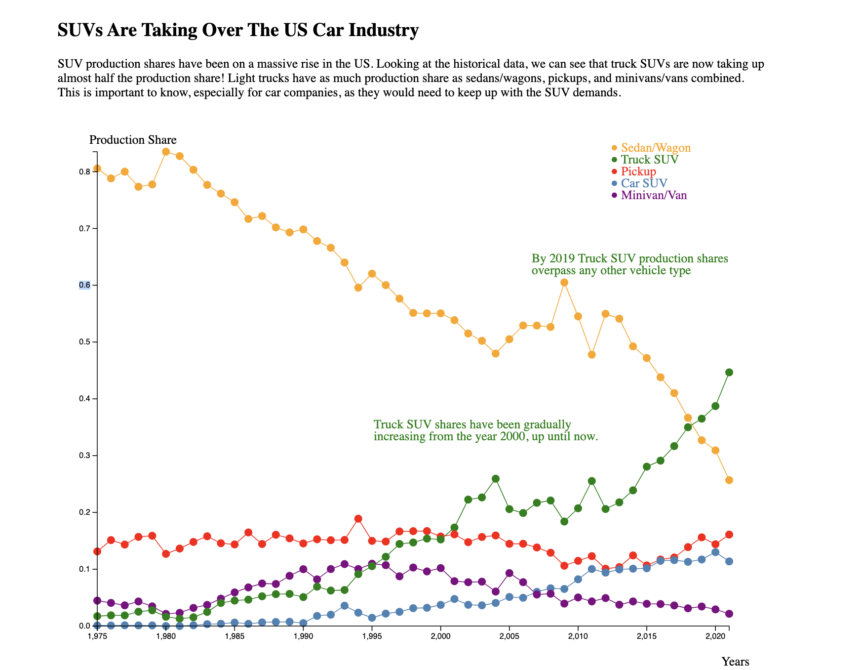 SUVs vs Sedans